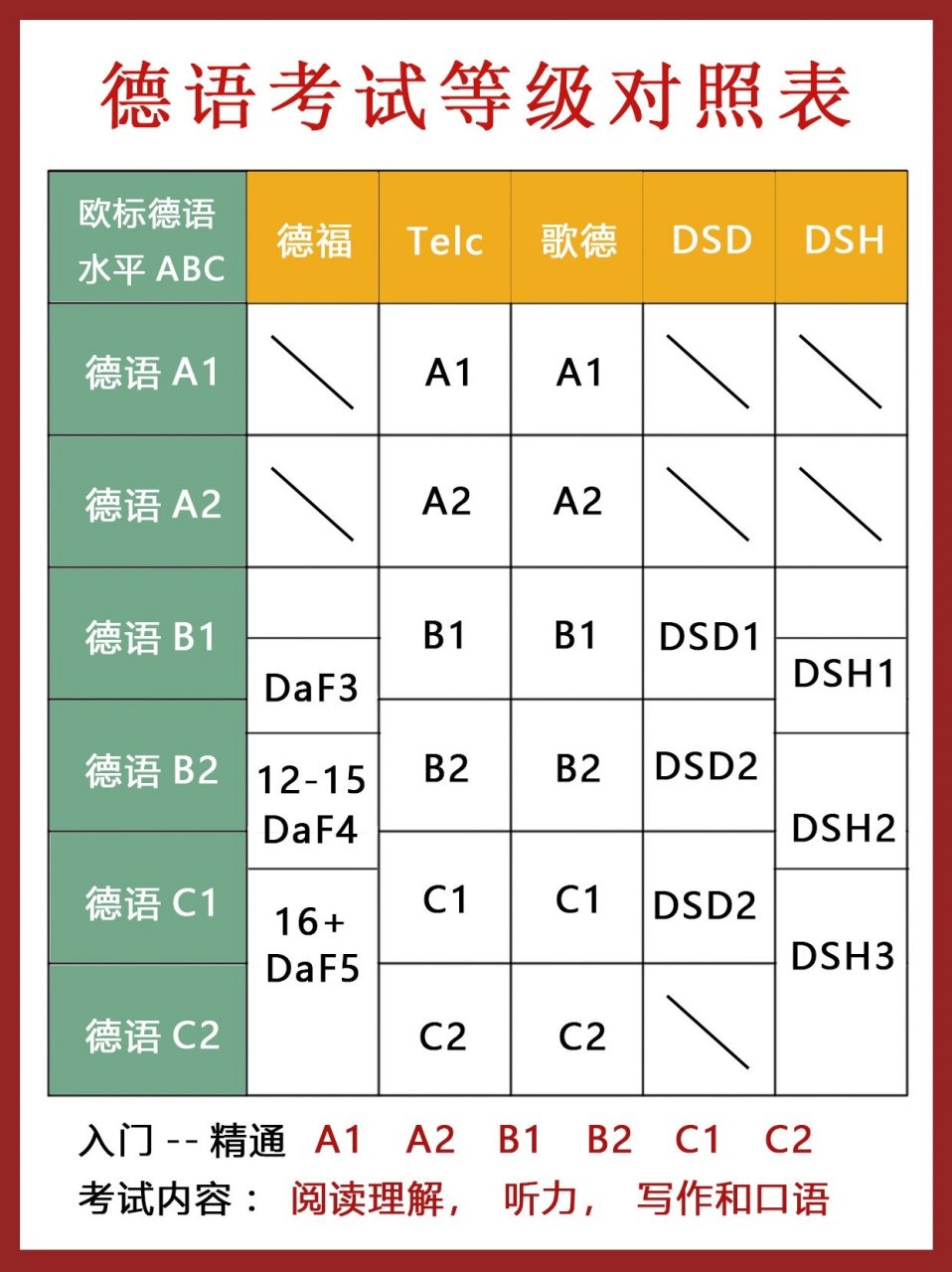 德语小白必看99考试等级分类最全干货75 6015最近发现有很多