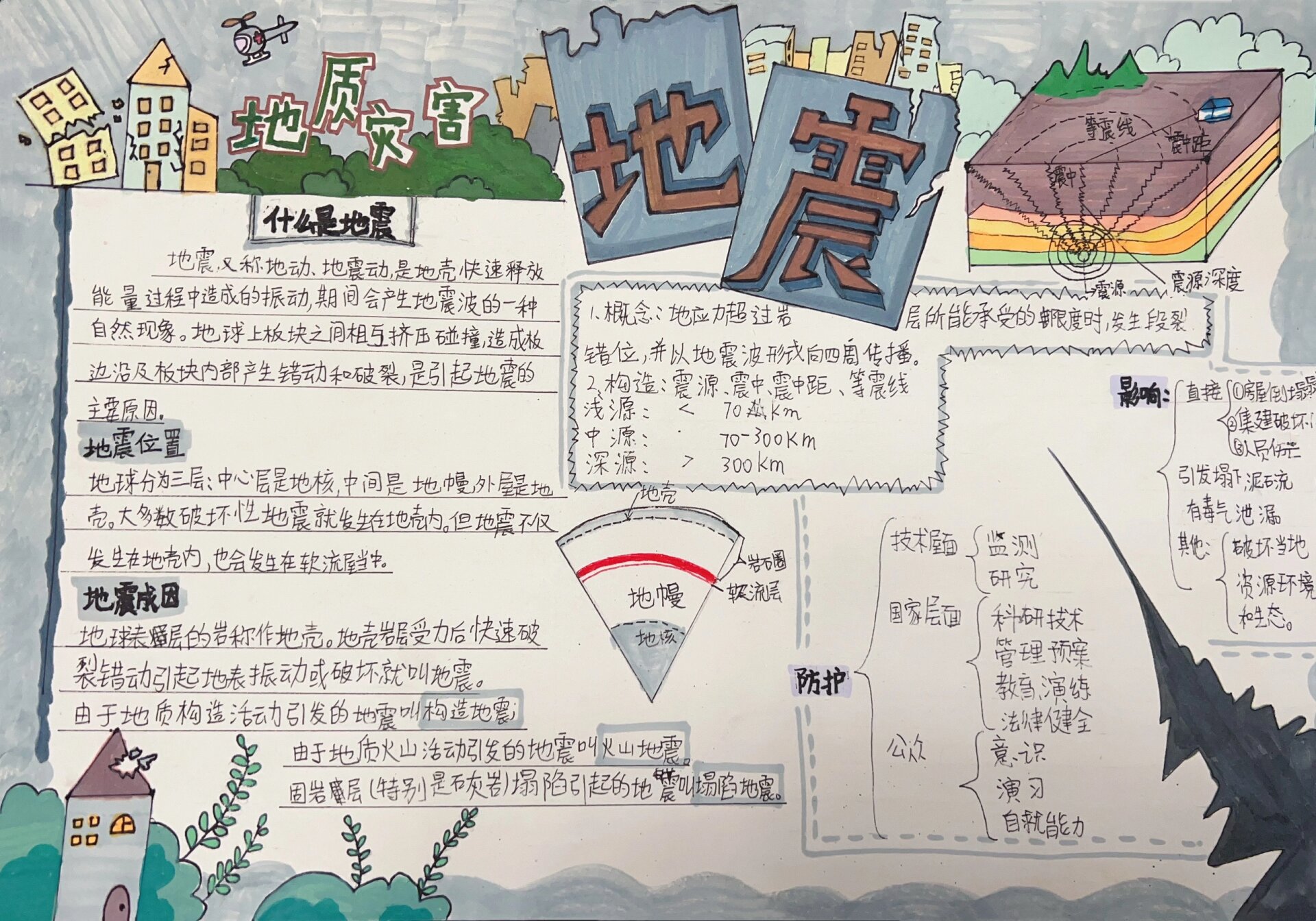 五上科学手抄报～第2单元地质灾害之地震