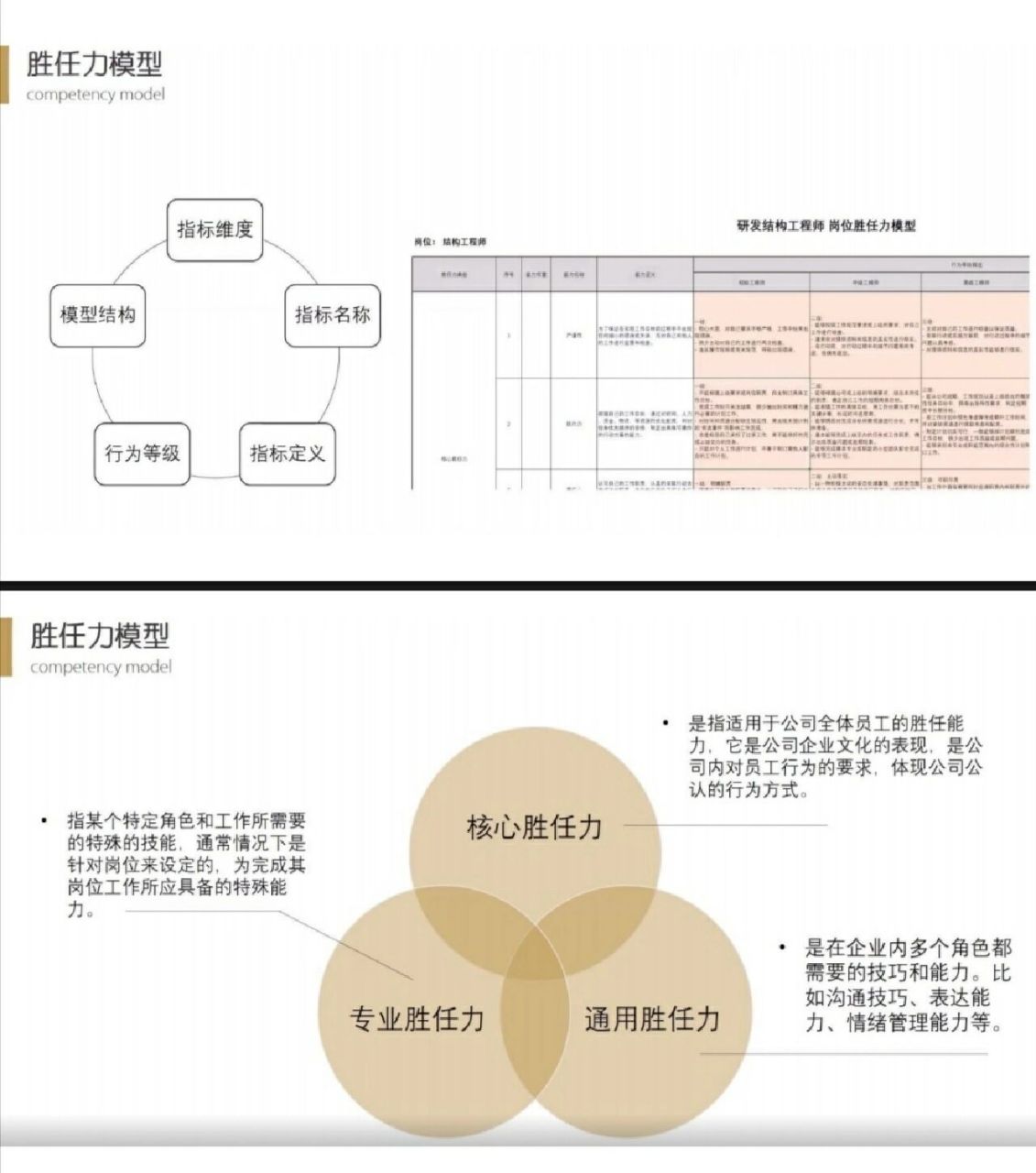 02关键岗位胜任力模型构建 胜任力模型就是争对特定职位表现优异