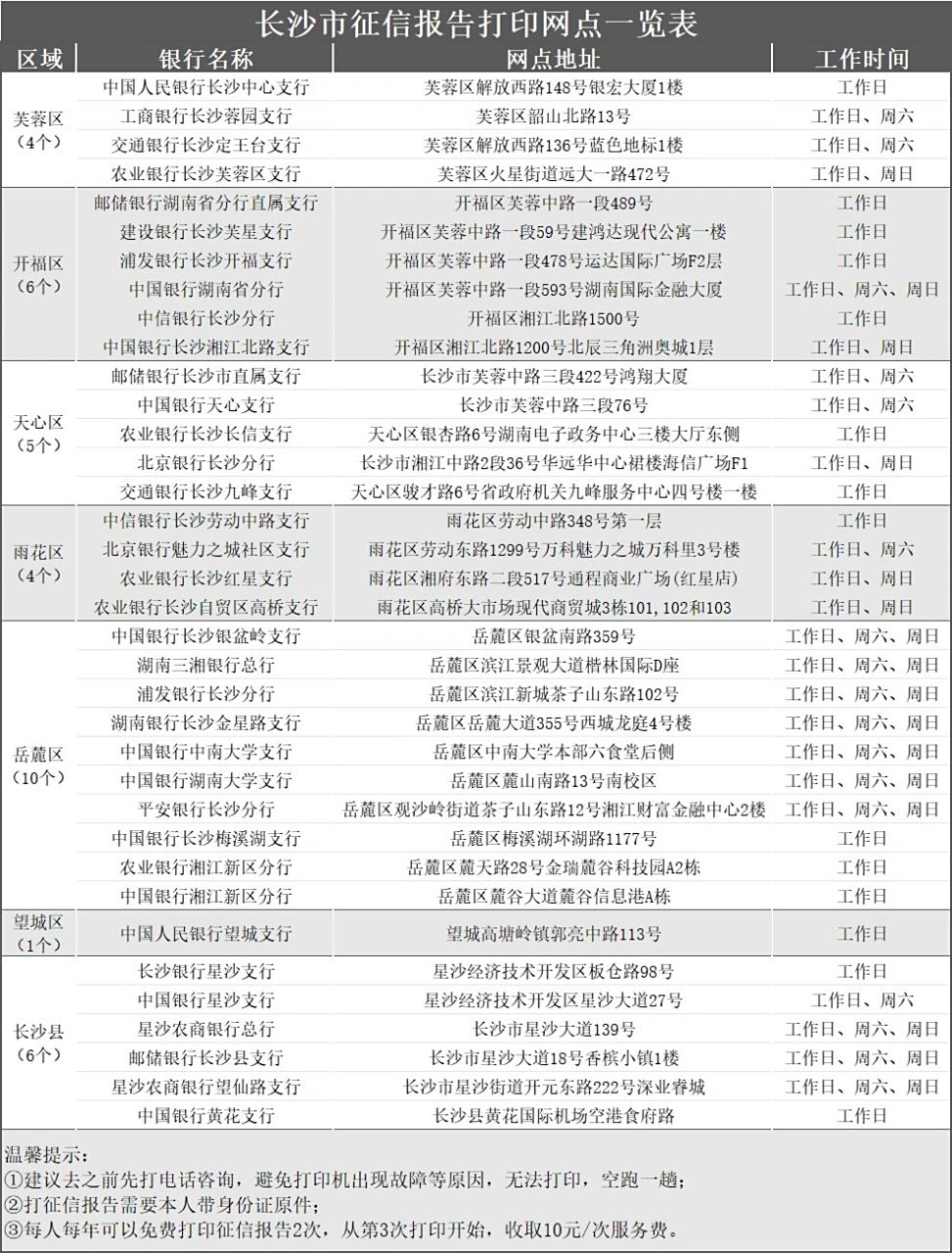 长沙个人征信报告打印网点表 92贷款买房,不管是公积金贷款还是商贷