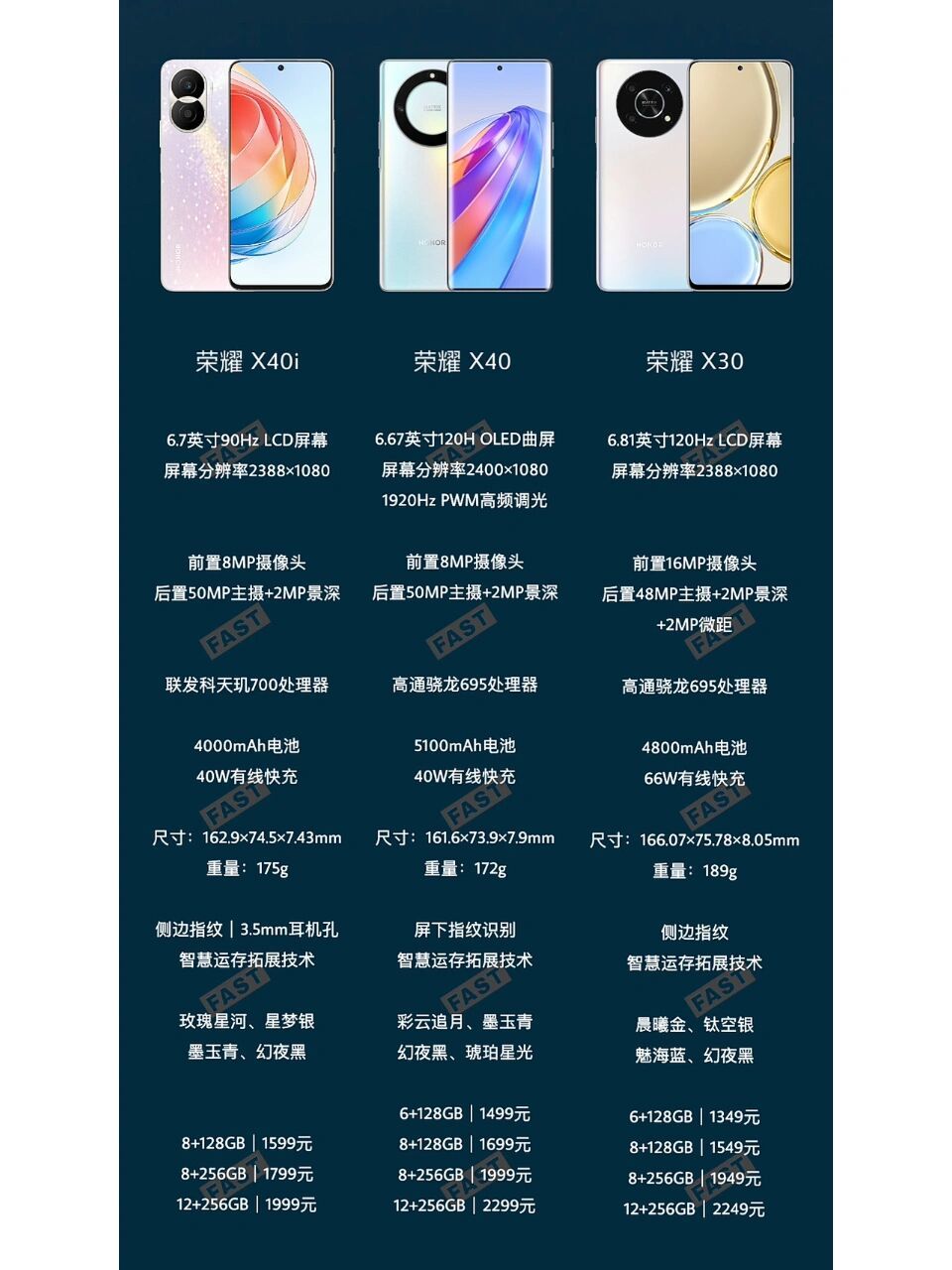 荣耀x40,荣耀x40i和荣耀x30参数对比  与荣耀x30对比,荣耀x40的升级点