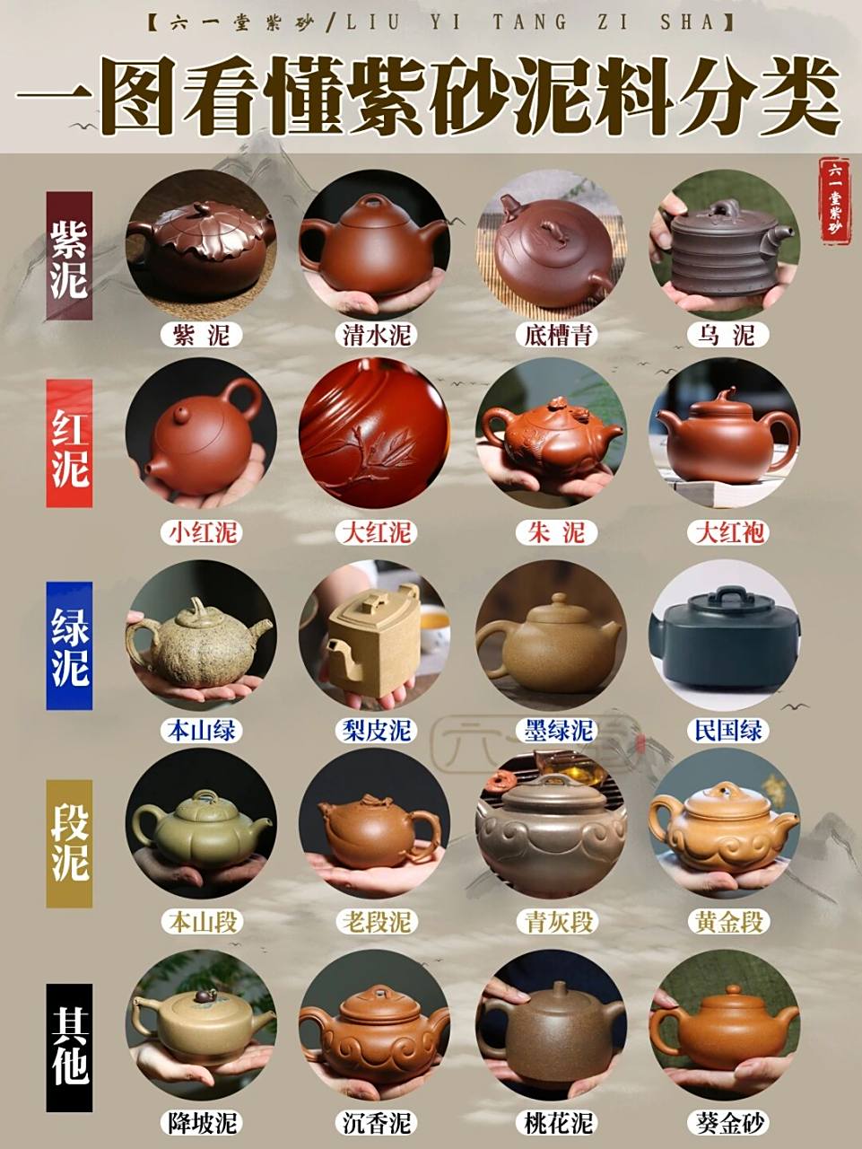 1001篇紫砂笔记丨67篇一图看懂紫砂泥料分类 现在越来越多的茶友喜欢