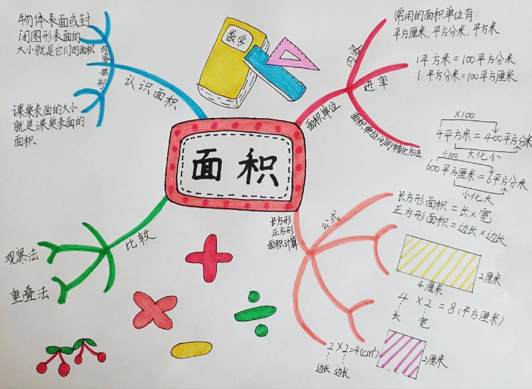 数学三年级下册第五单元面积思维导图 数学三年级下册第五单元面积