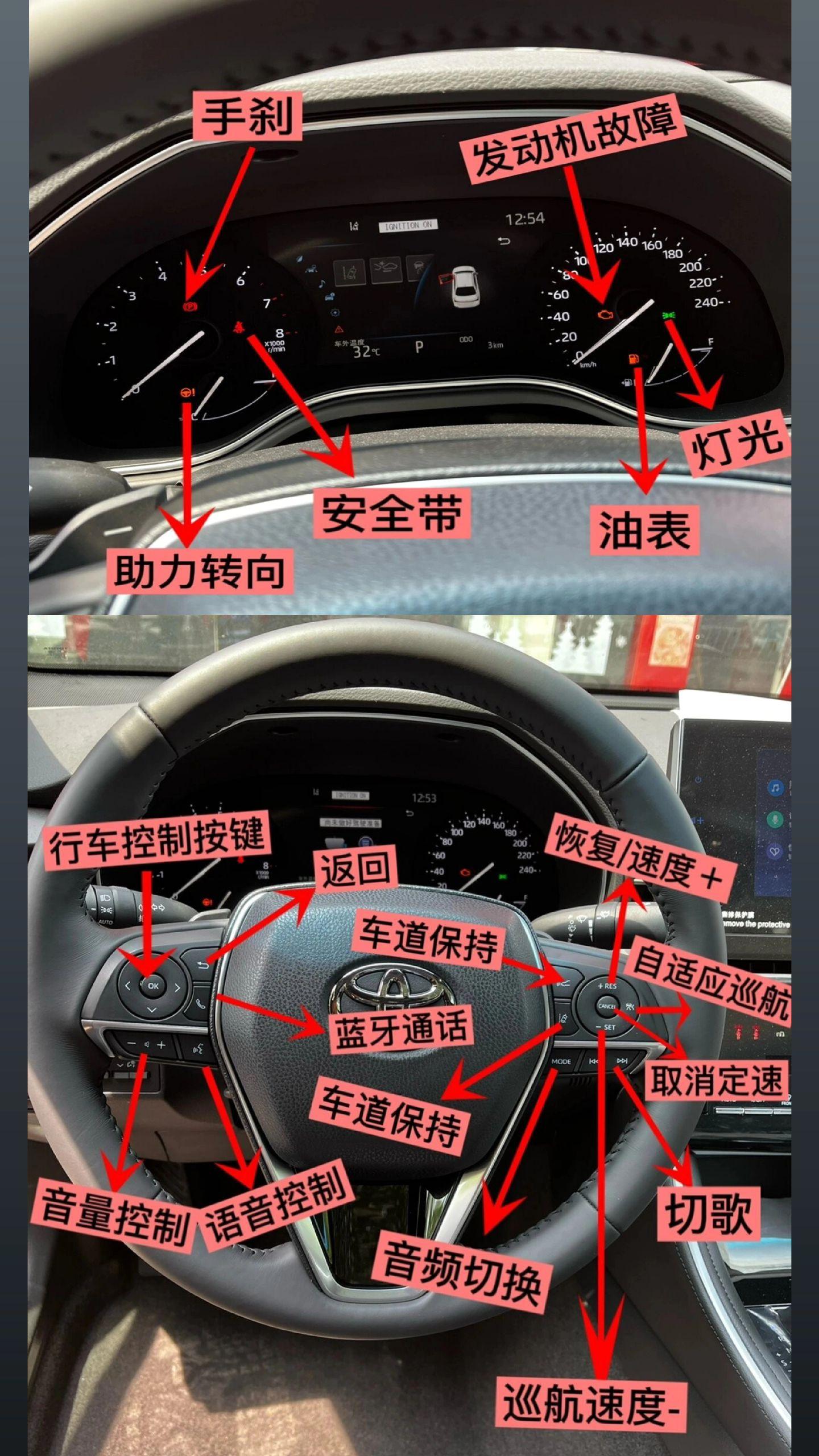 自动挡汽车内部功能键图解.车内各种按键是不是看得眼花缭乱?