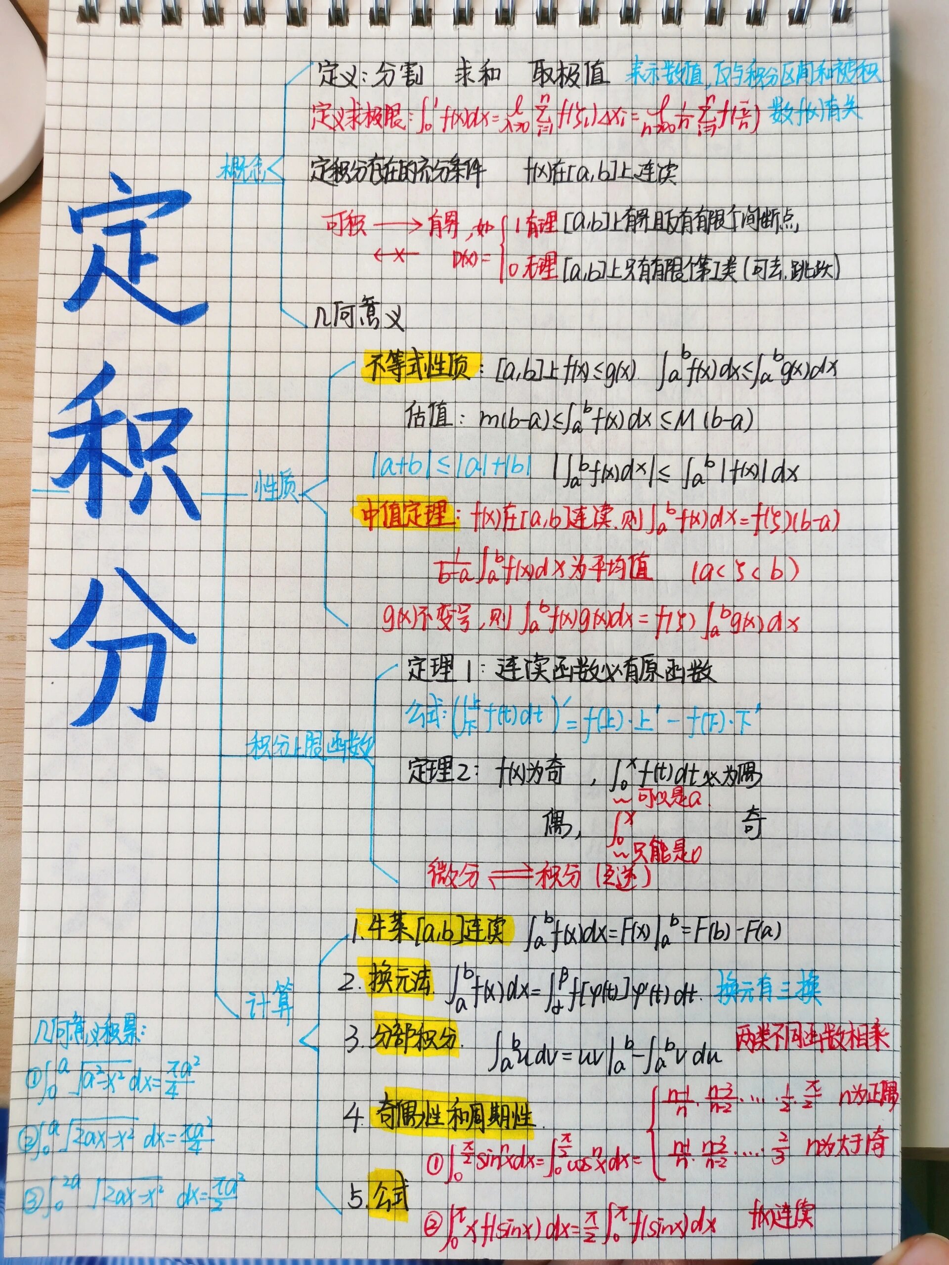 定积分反常积分思维导图