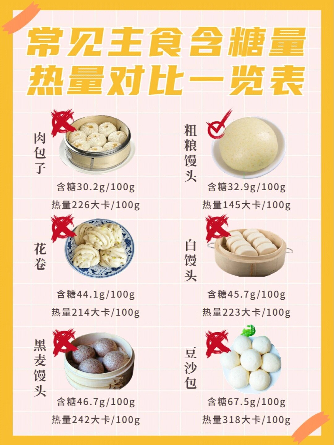 各种主食的热量表图片图片