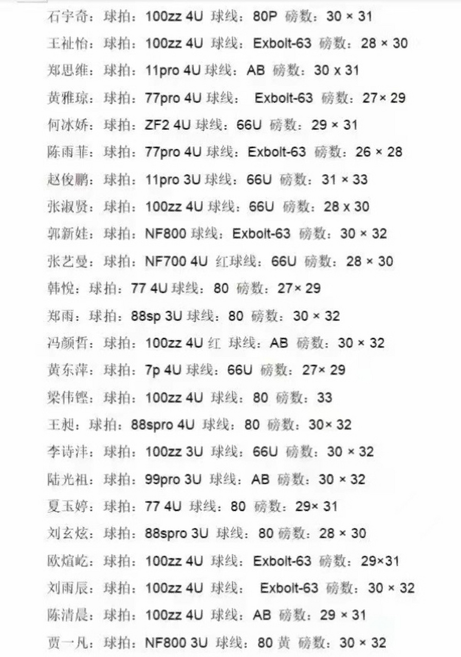 羽毛球国家队队员球拍球线,磅数一览表 看 羽毛球国家队队员球拍球线