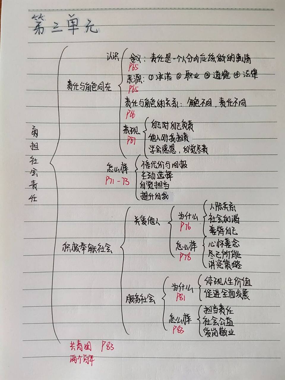 八年级上册政治第三单元思维导图 笔记96 趁着闲暇时间,总结一下