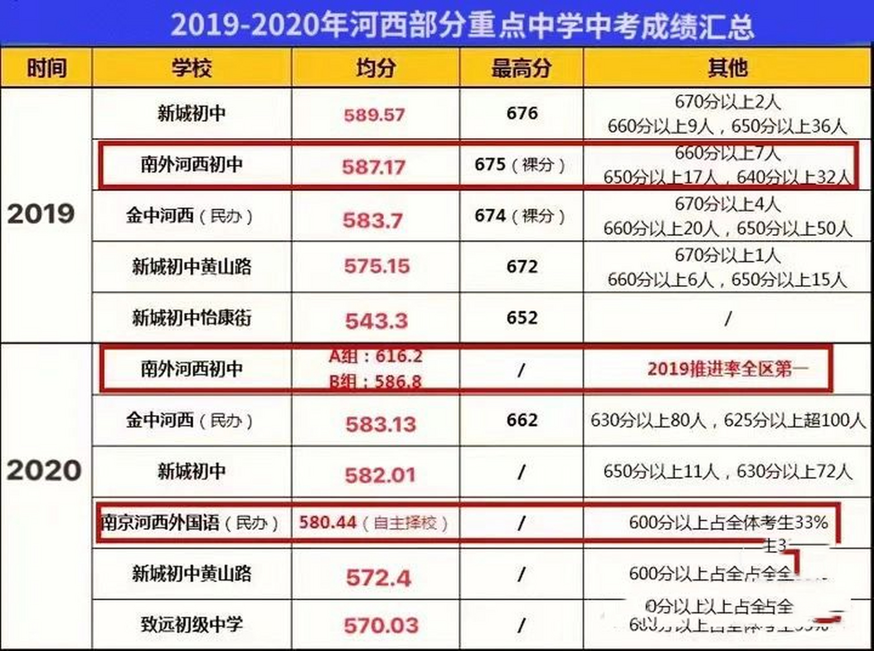 一表读懂河西南外"和南外河西"的区别 今天给大家来说下建邺区两所