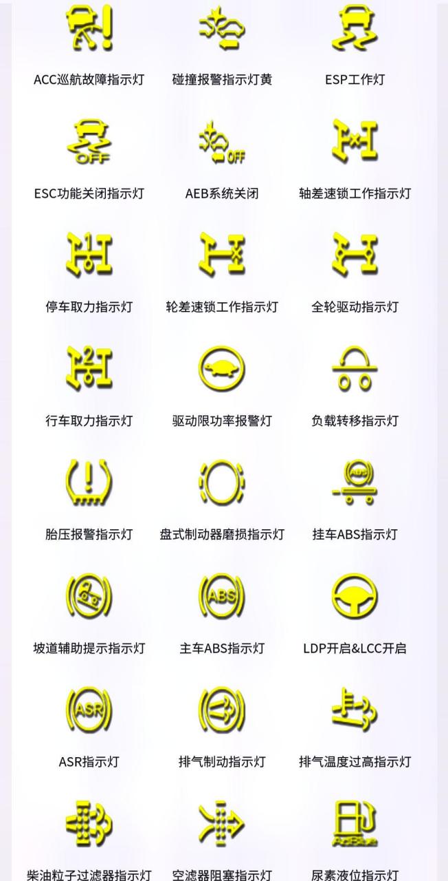 车辆指示灯故障标志 #陕汽德龙x6000