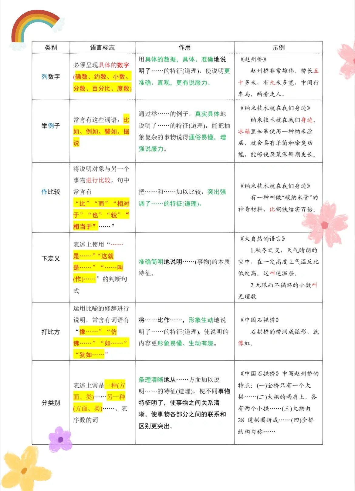 说明与表明的用法区别