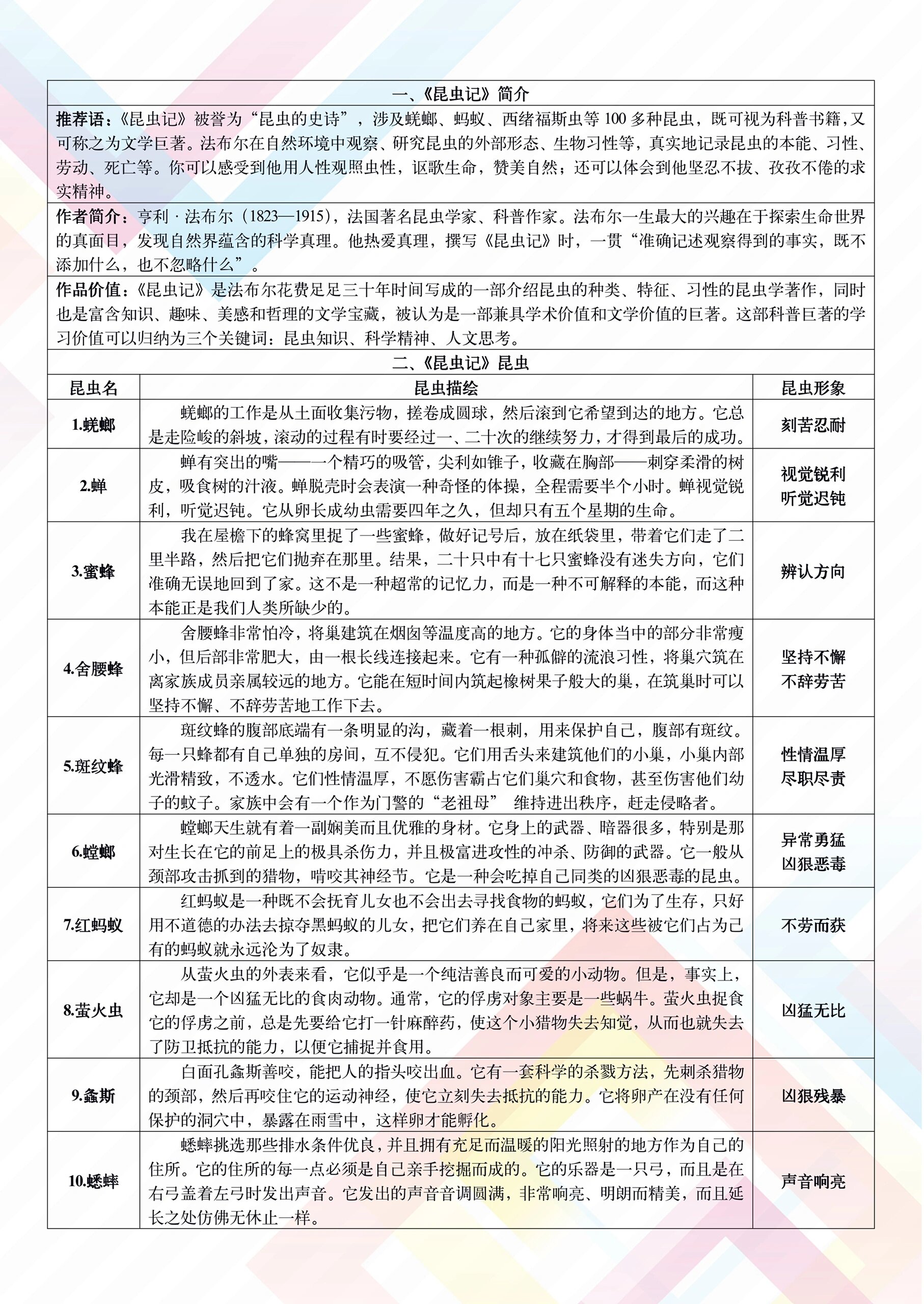 昆虫资料大收集图片