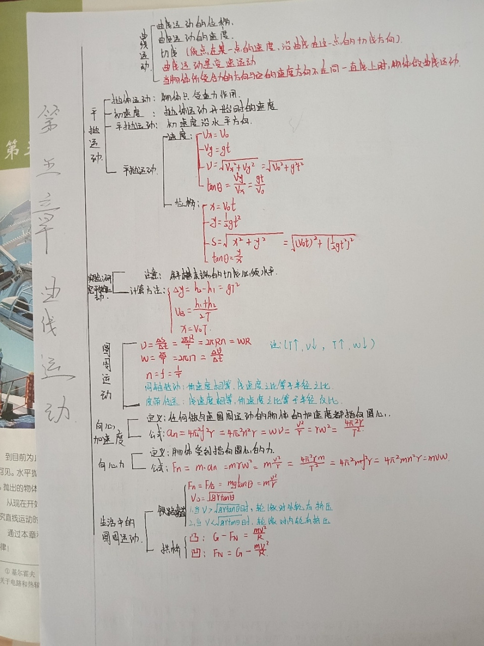 高中物理必修二第一章思维导图