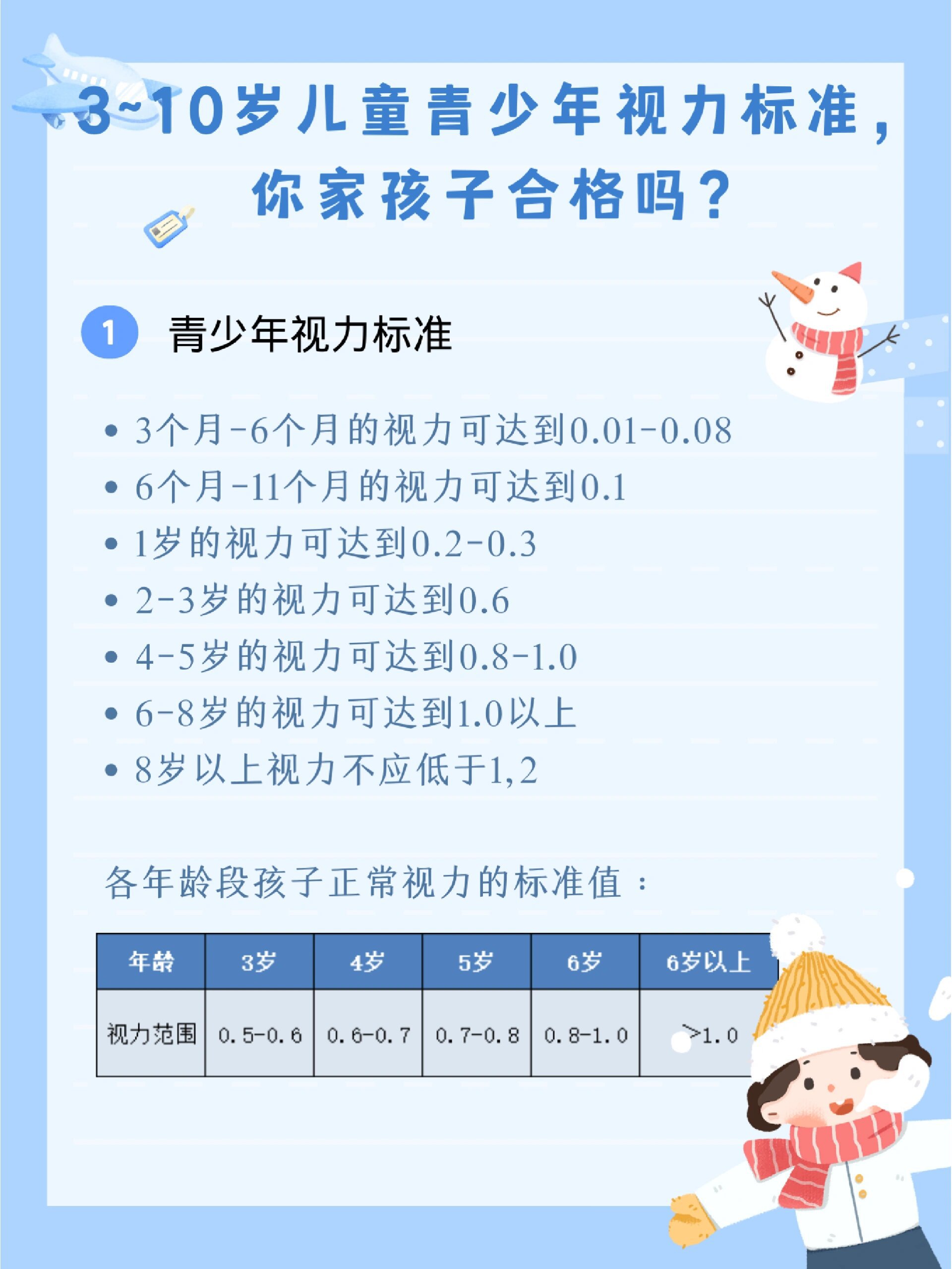 3-10岁儿童青少年视力标准,你家孩子合格吗 9999697115经常
