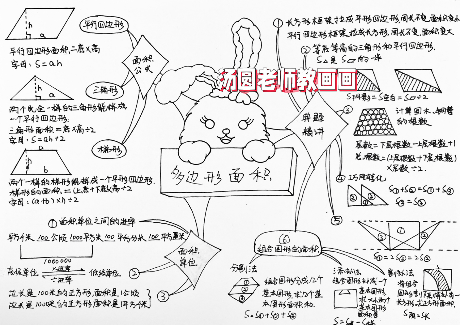 多边形面积思维导图 五年级数学上册,多边形面积思维导图,有线稿可以