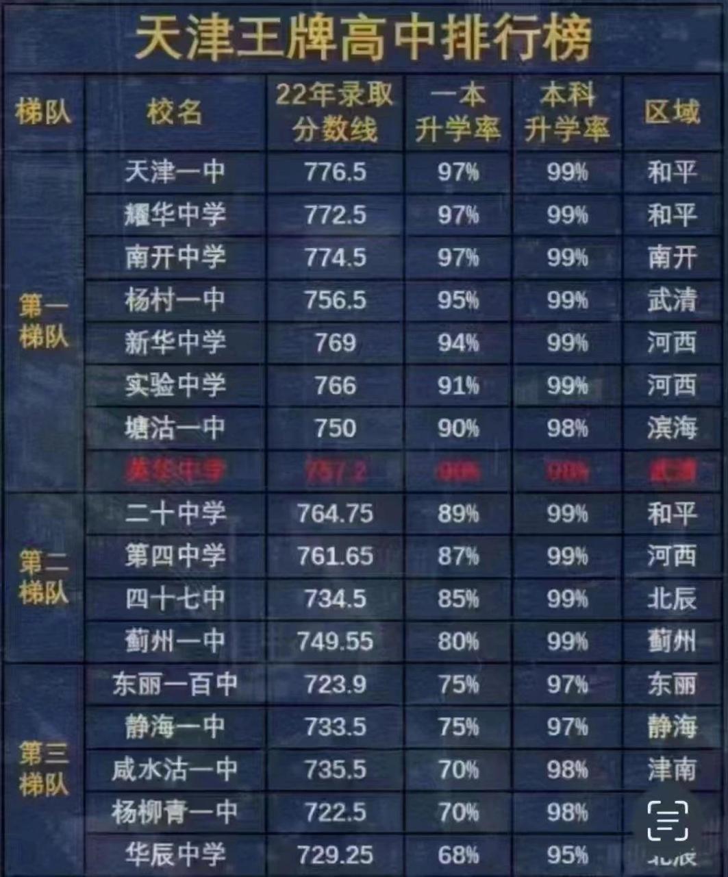 天津市中学排行：探寻卓越教育的秘密宝藏