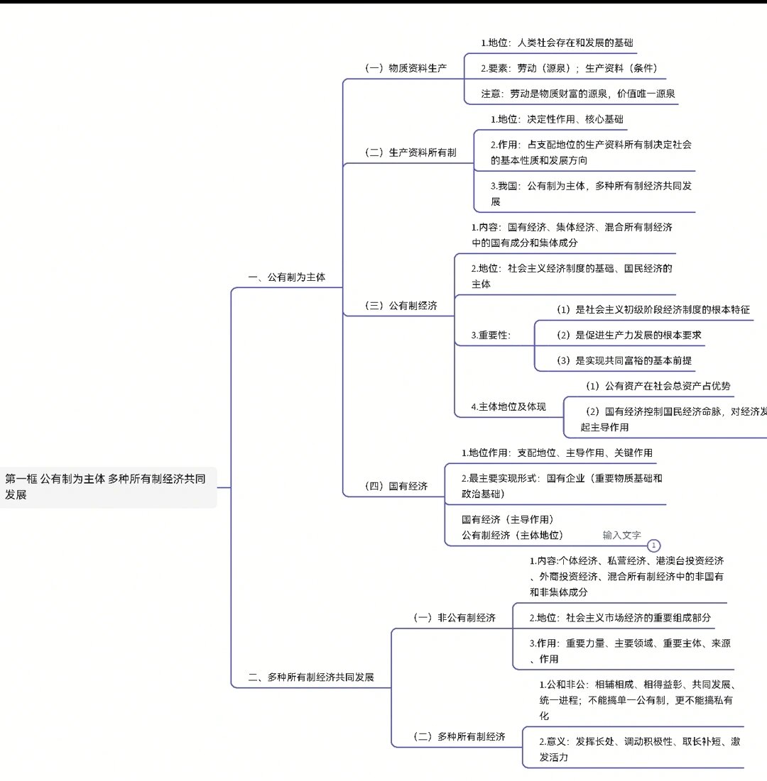 政治经济学总结框架图图片