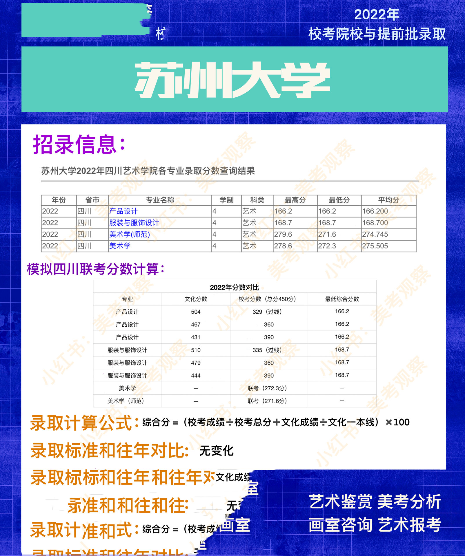 2022年苏州大学录取分数线