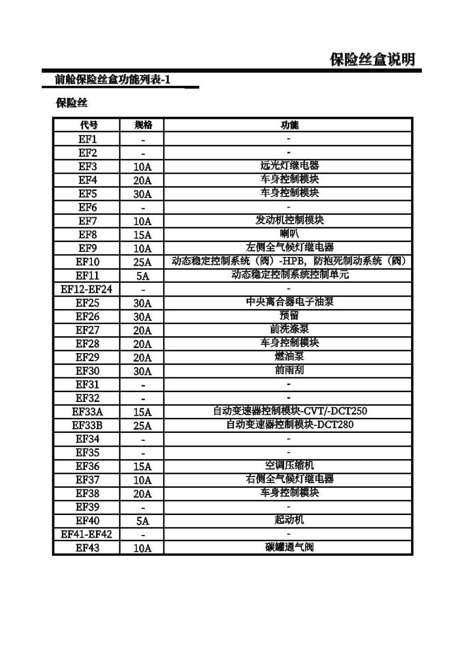 荣威w5保险盒说明图解图片