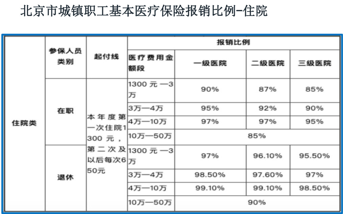 疾病保险：为生命筑起一道坚不可摧的防线