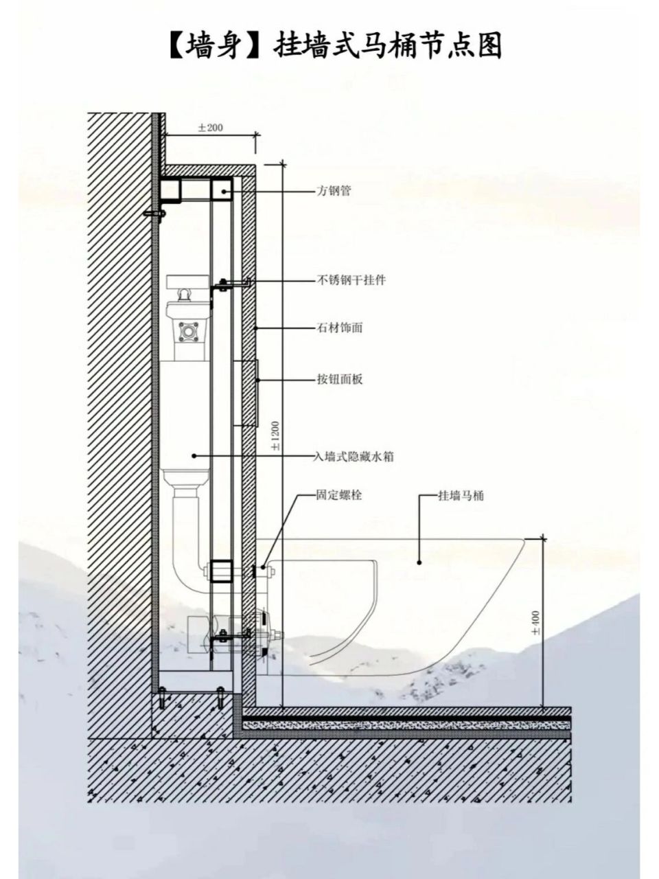 壁挂马桶节点 壁挂马桶的优点,好打理,颜值高!缺点,没有!