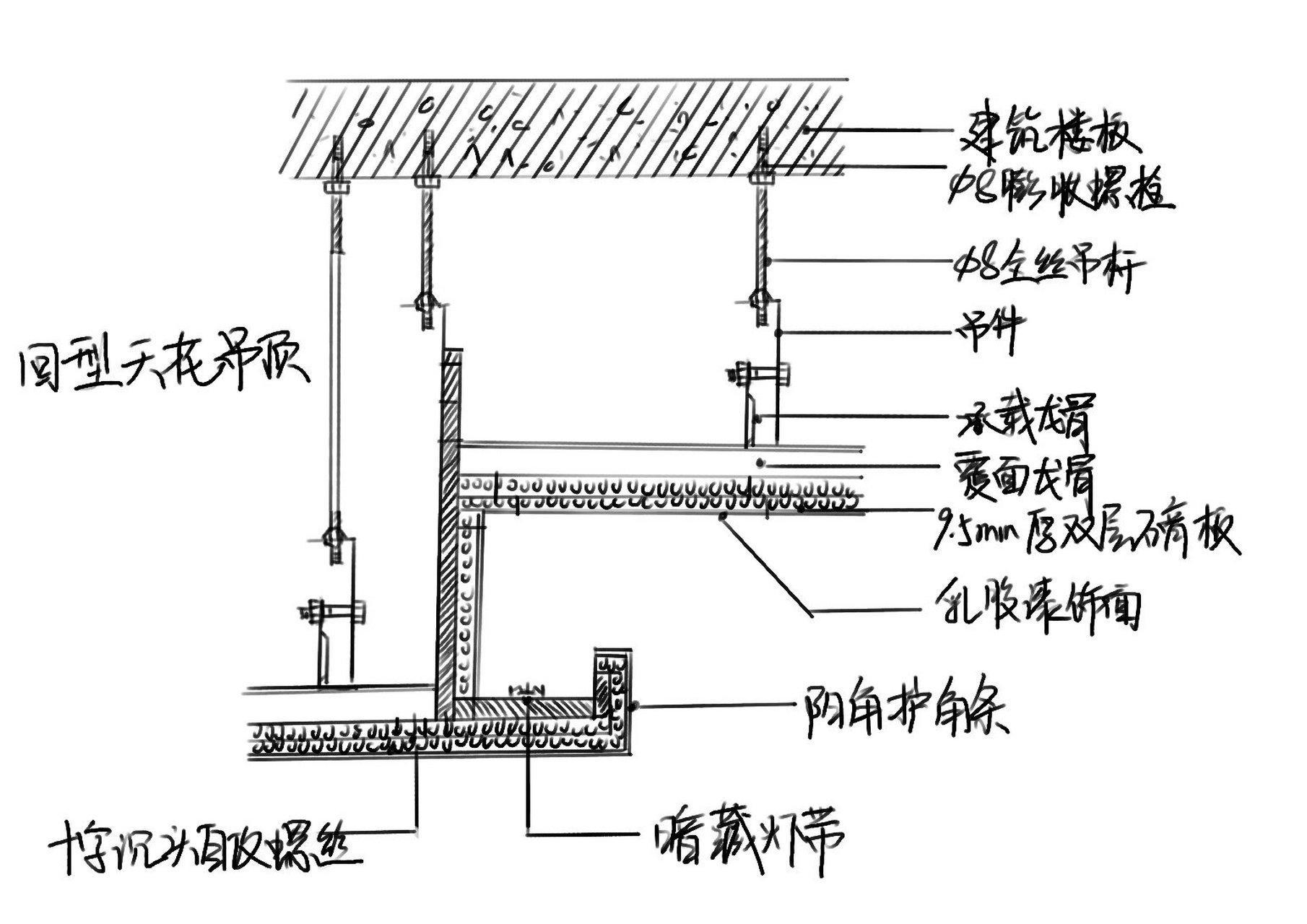 天花板吊顶施工步骤图片