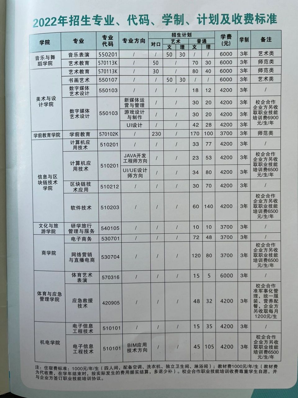 信阳艺术职业学院专业图片