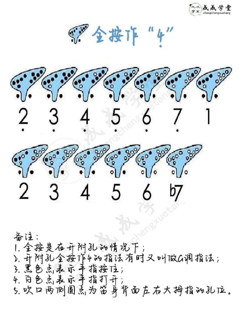 陶笛指法1|12孔陶笛常用c,f,g调指法表