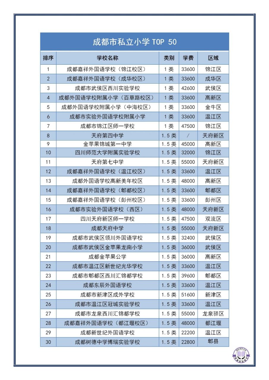 四川民办学校排名图片