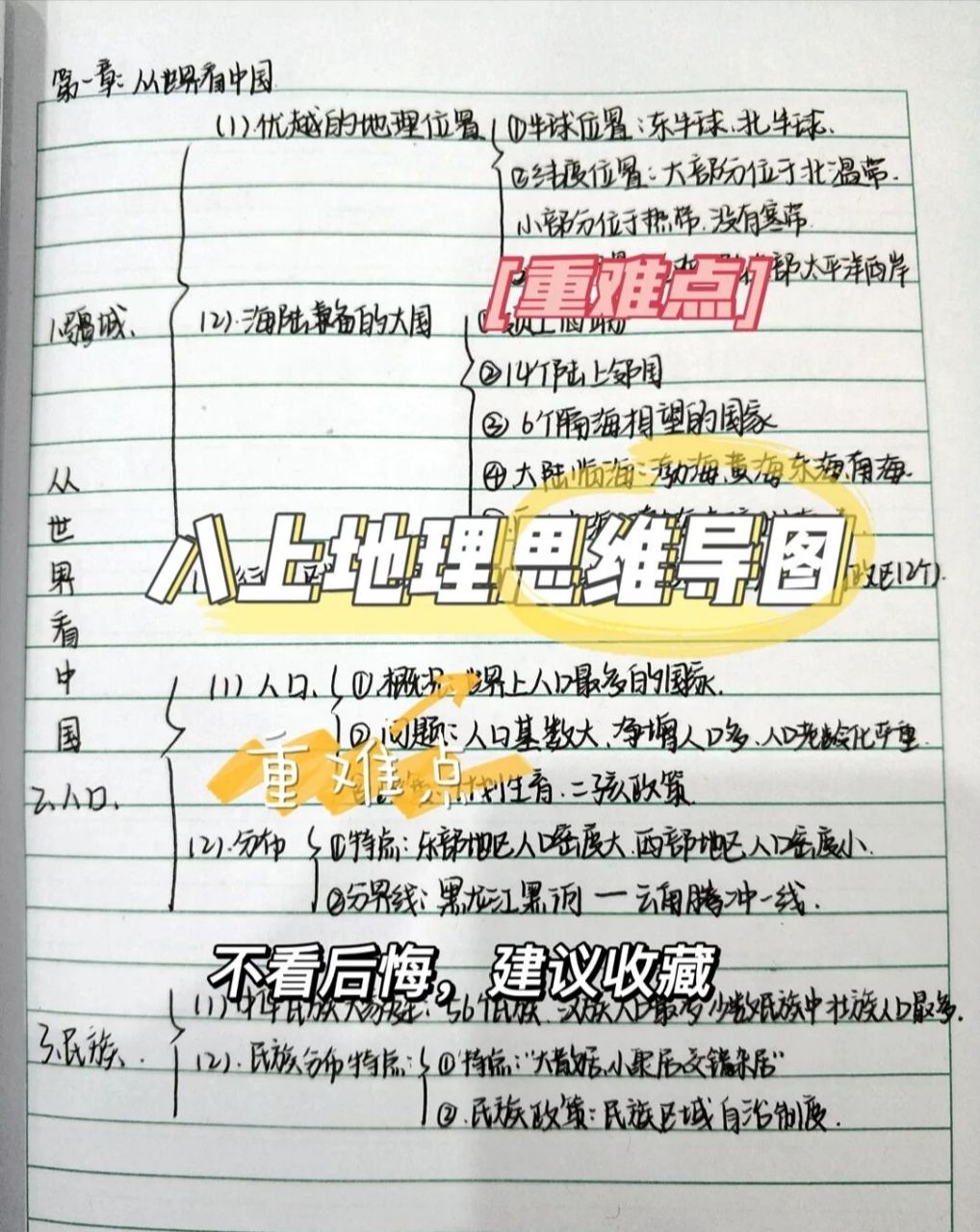 八年级上册地理人教版思维导图总结