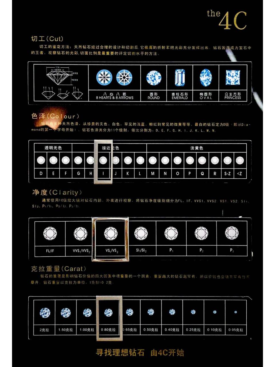 钻石4c标准对照表图片图片