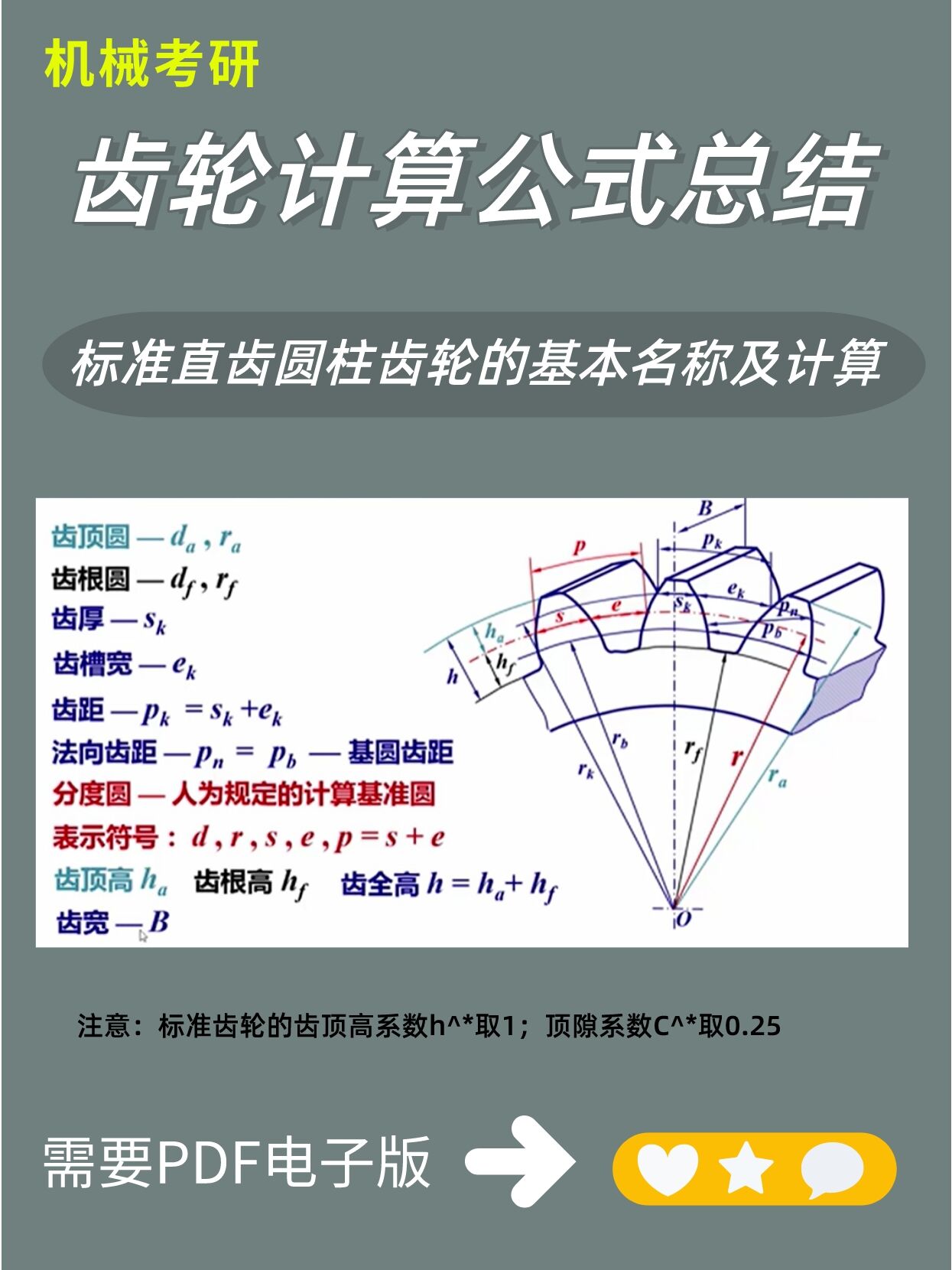 齿轮模数
