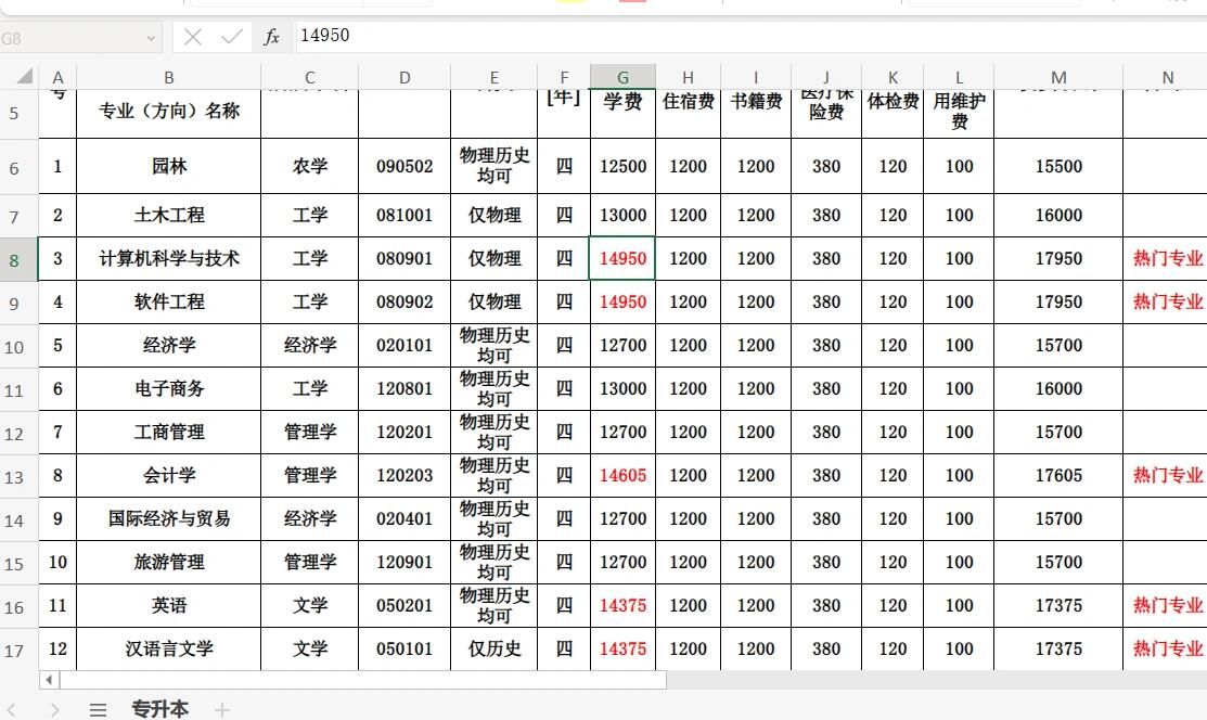 张家界学院学费图片