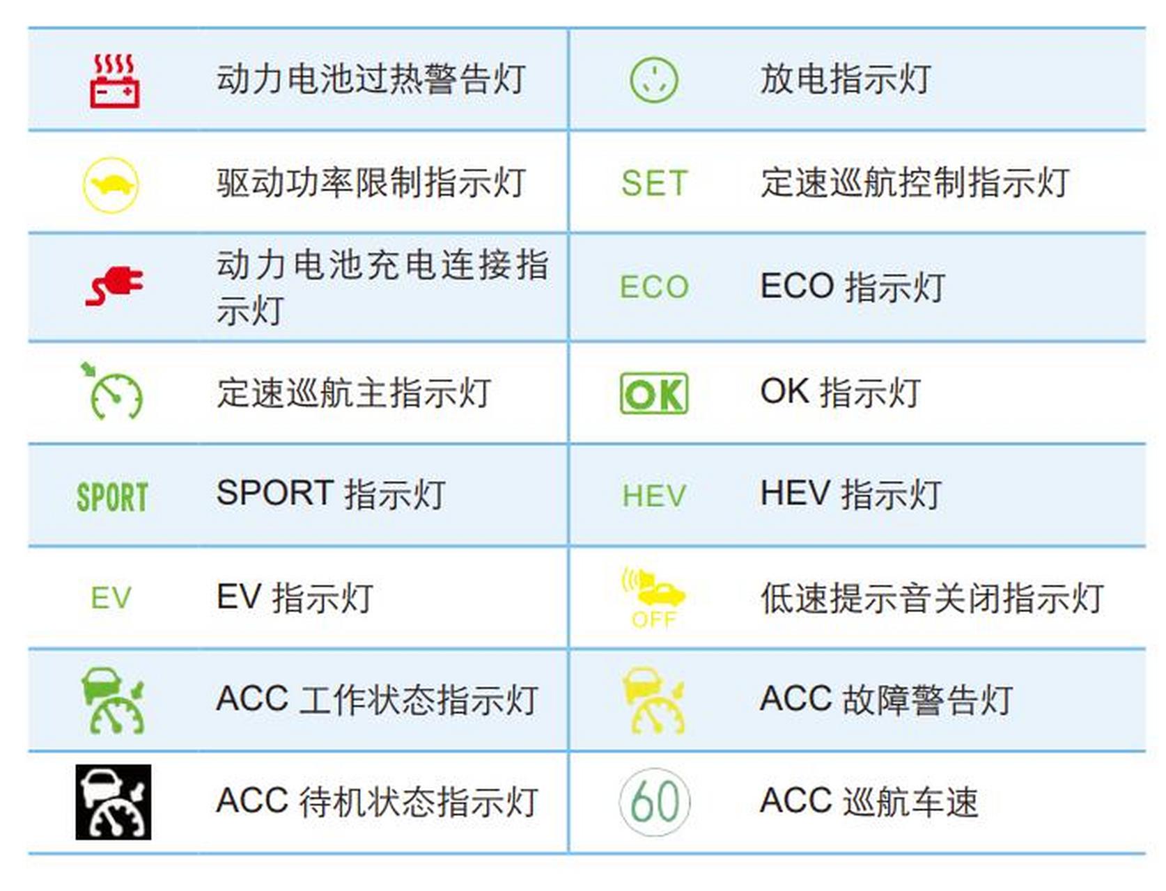 比亚迪秦故障灯图解法图片