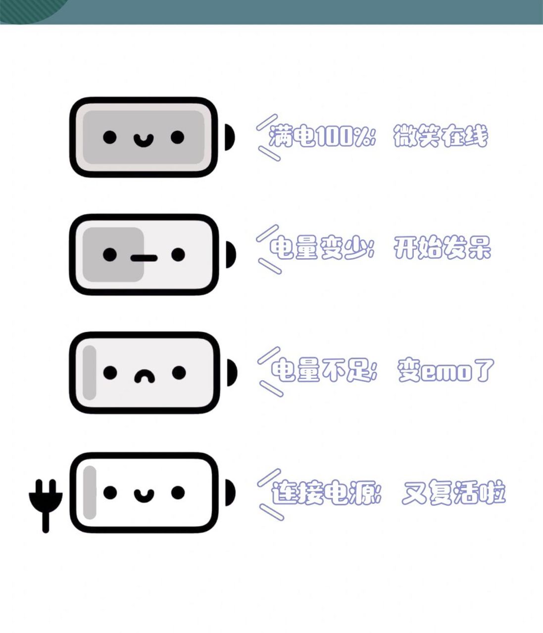 mac软件- 自带表情的可爱萌电量显示软件～ [并不简单] 以前的mac电量