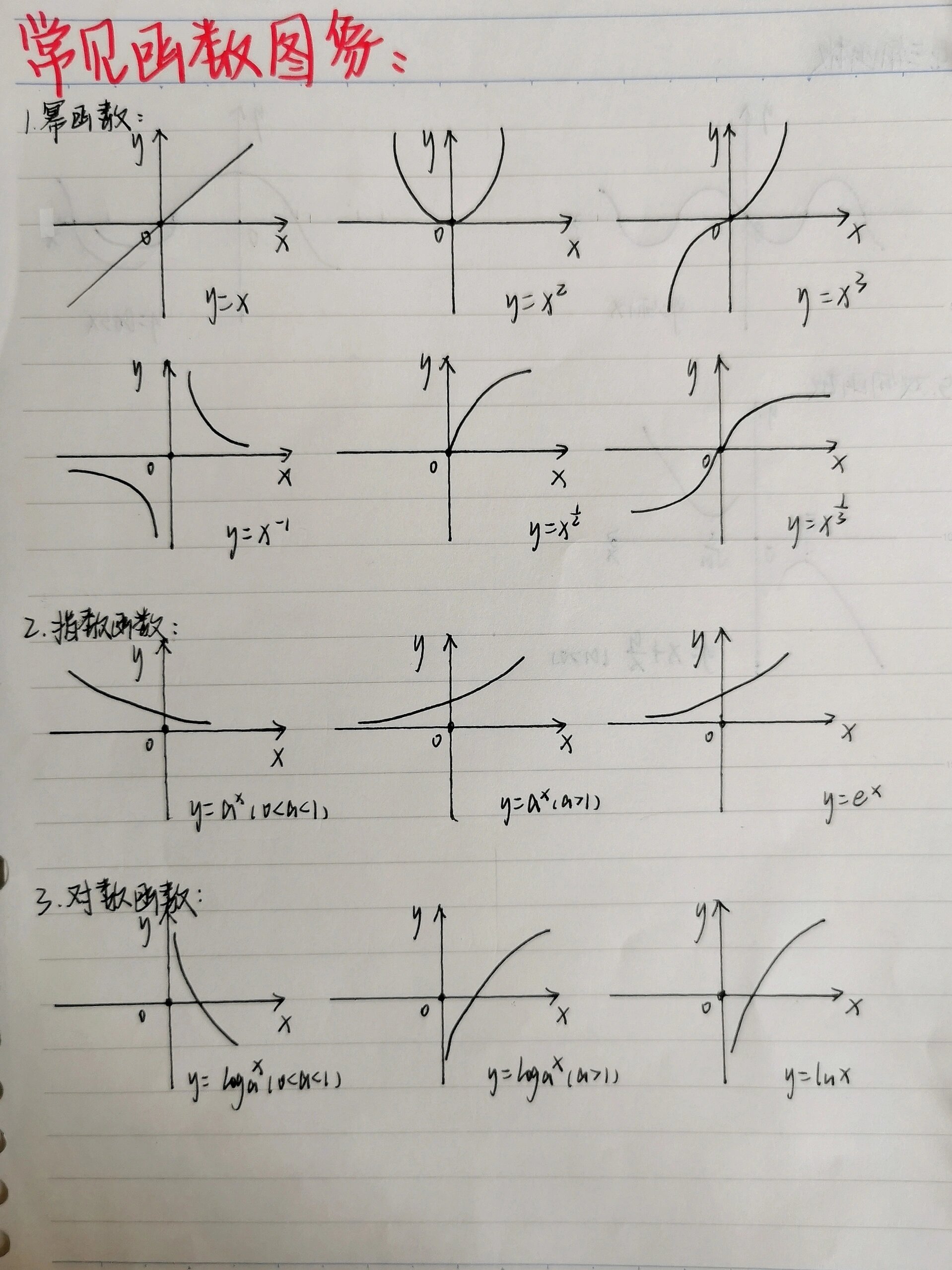 高等数学常见曲线图像图片