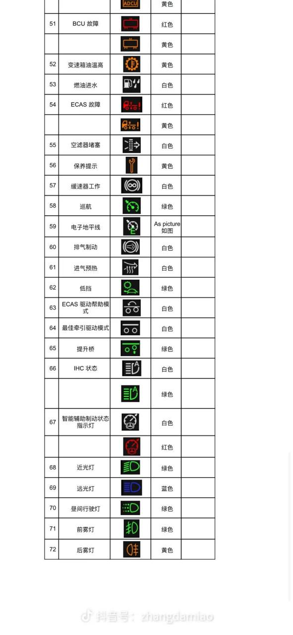 仪表盘上各个图标意思图片