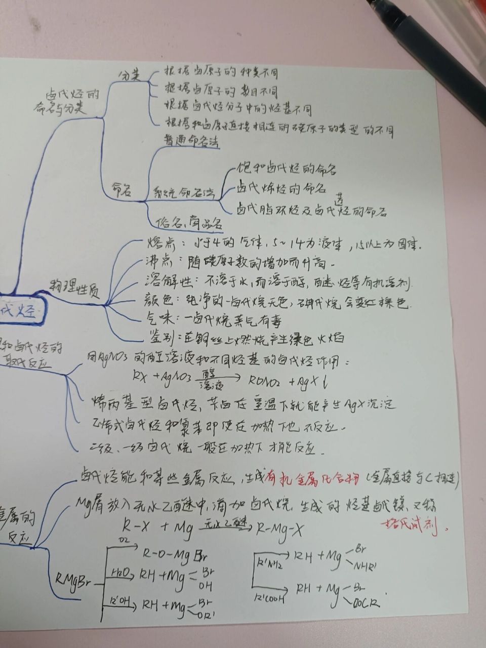 有机化学 卤代烃 思维导图