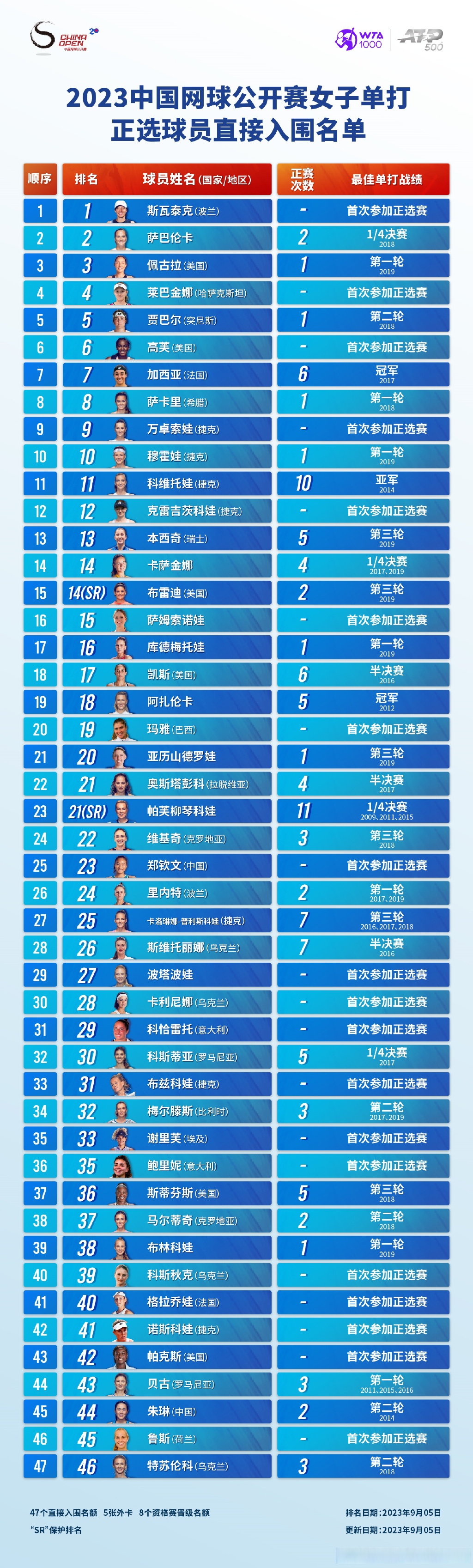 历年来选 秀名单全 解析相关图片2