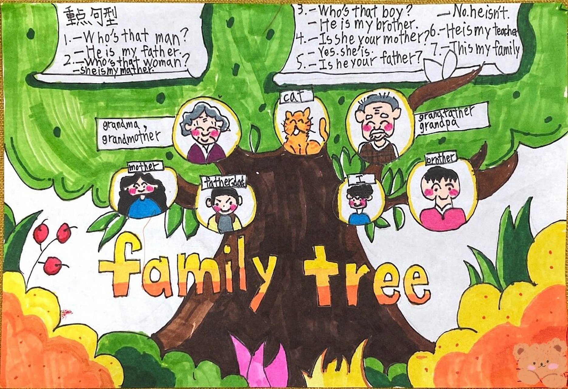 myfamilytree图片