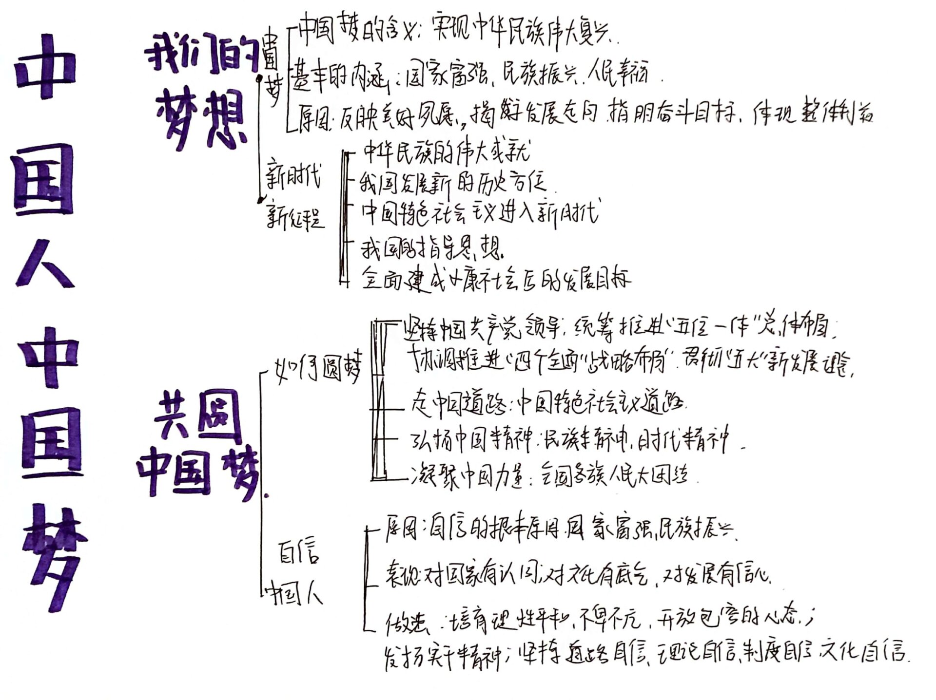 九上道法思维导图    道法思维导图终于更完啦