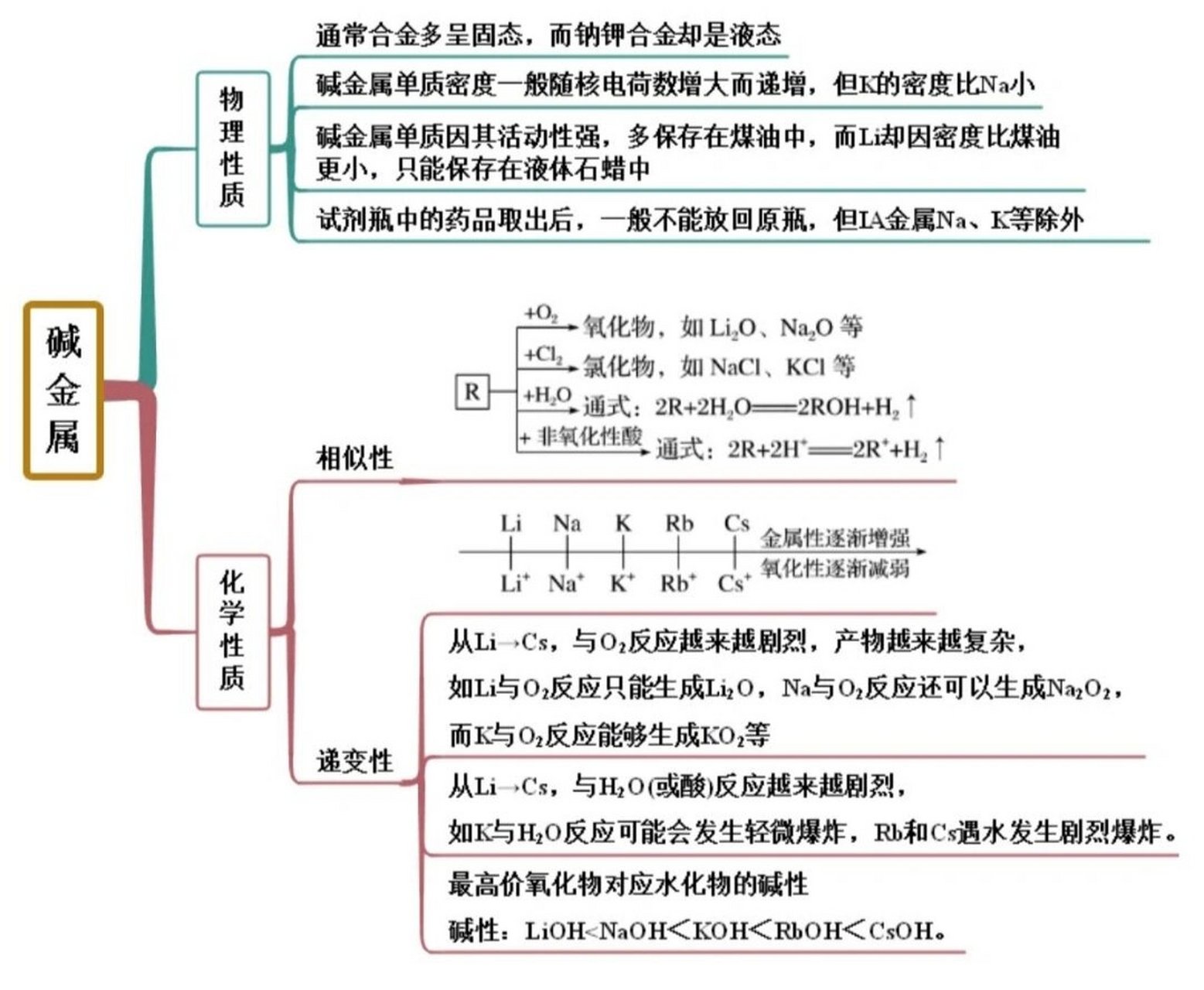 过氧化钠结构图图片