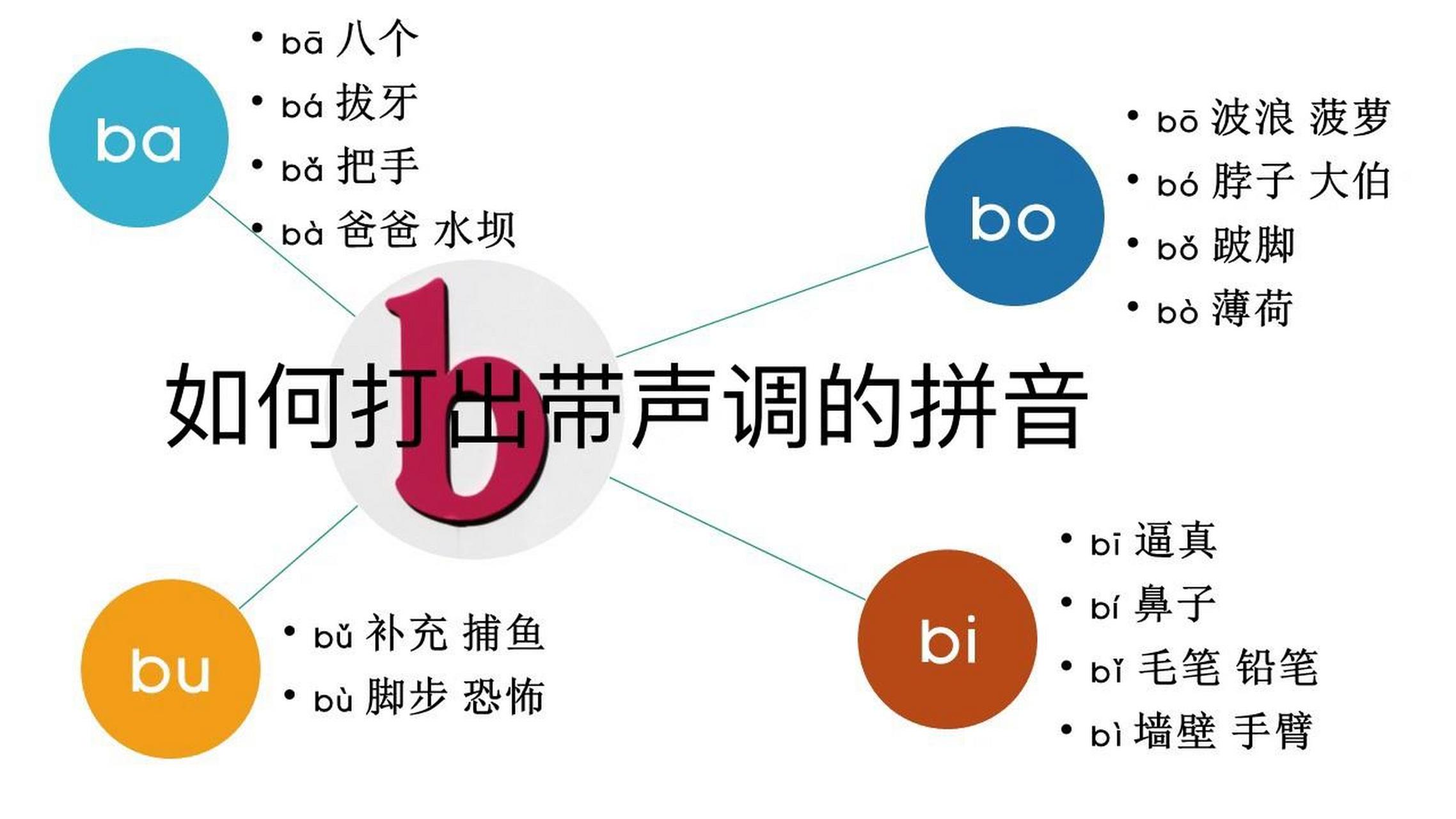 一年级需要练习拼音声调,但是我们平时打出的英文字母都是没有声调的