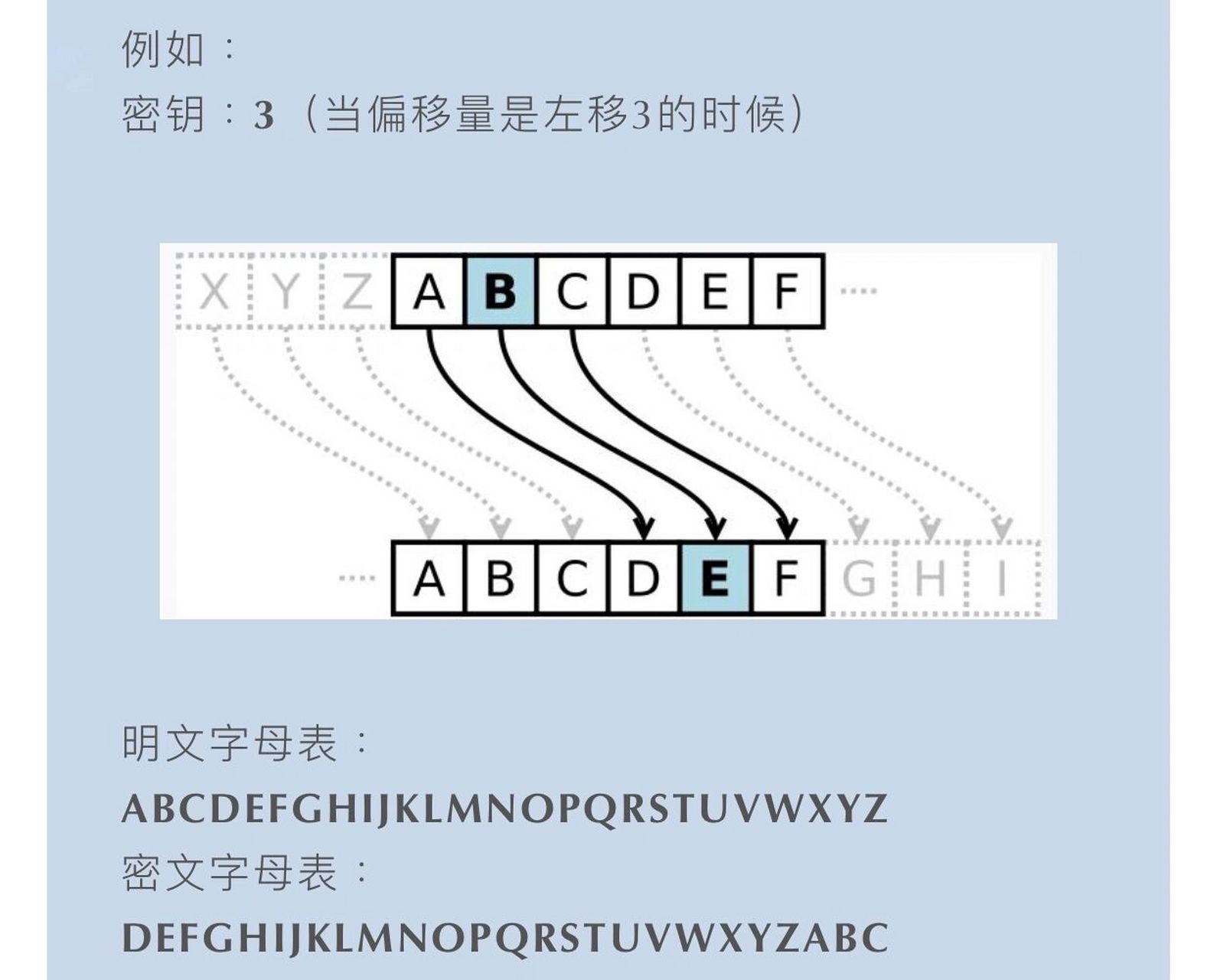 栅栏密码对照图 凯撒图片