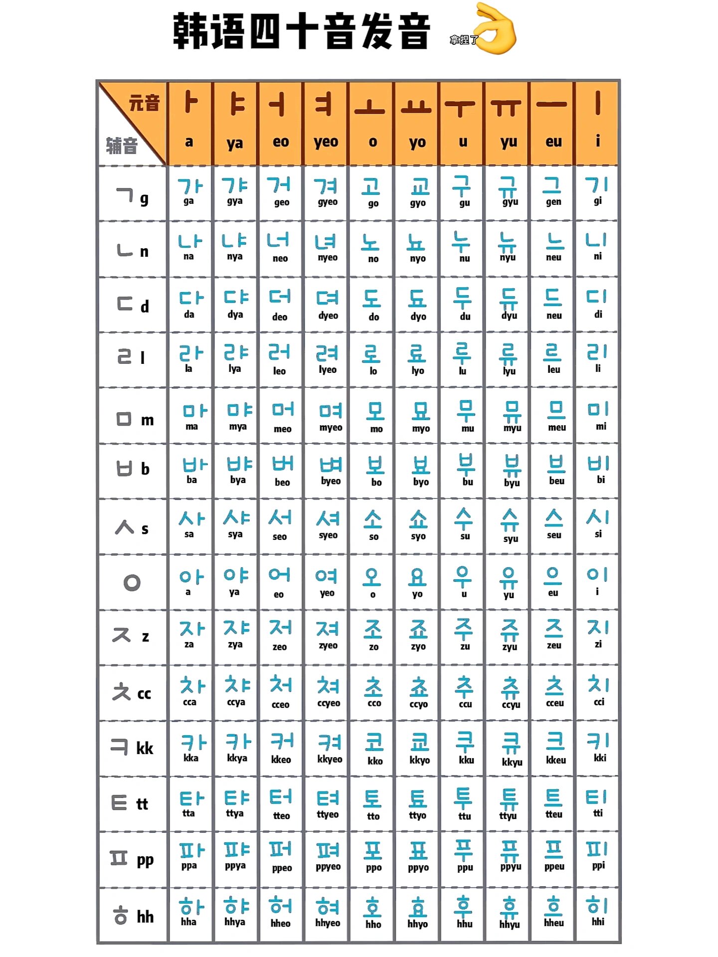 韩语音标表 入门图片