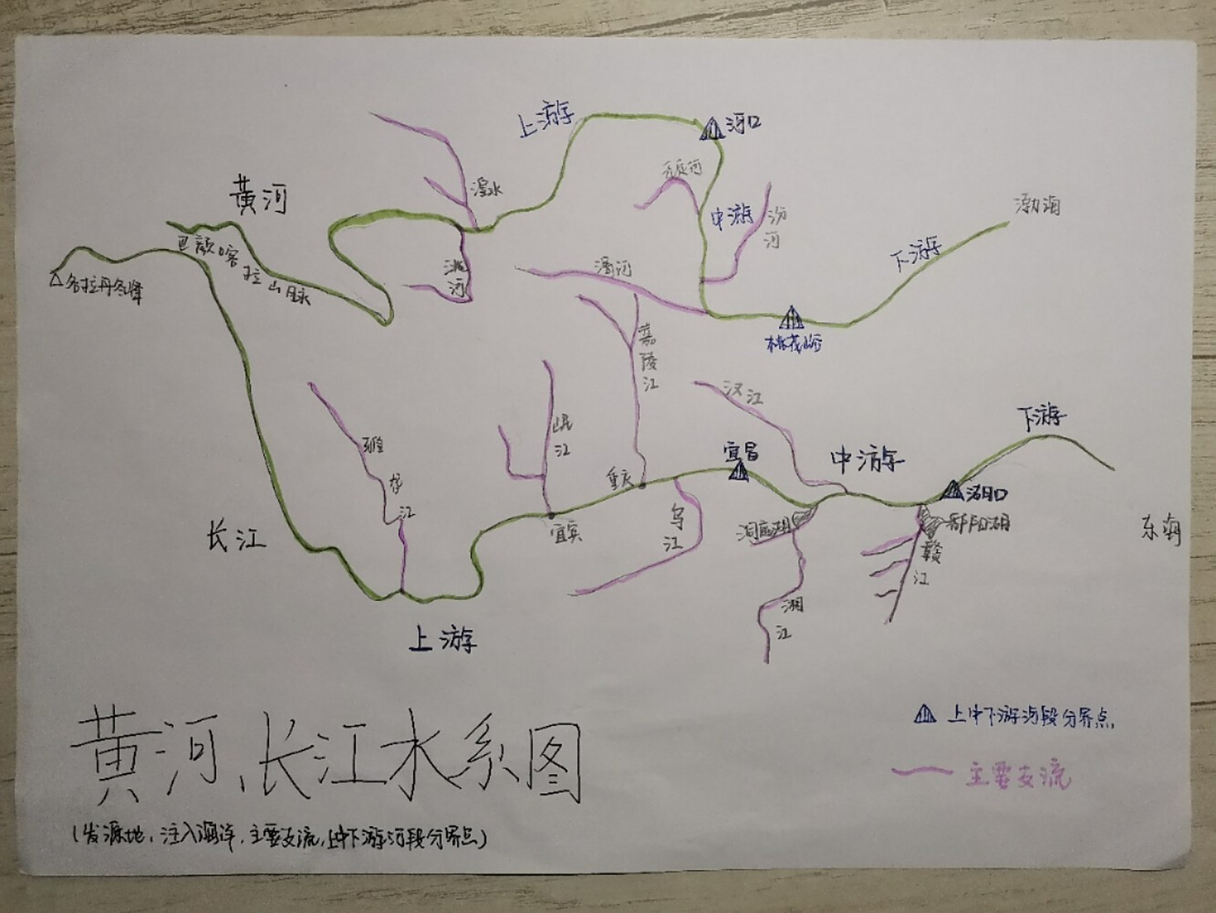 长江黄河水系图-简图 四个内容 发源地, 注入海洋, 主要支流, 上中下