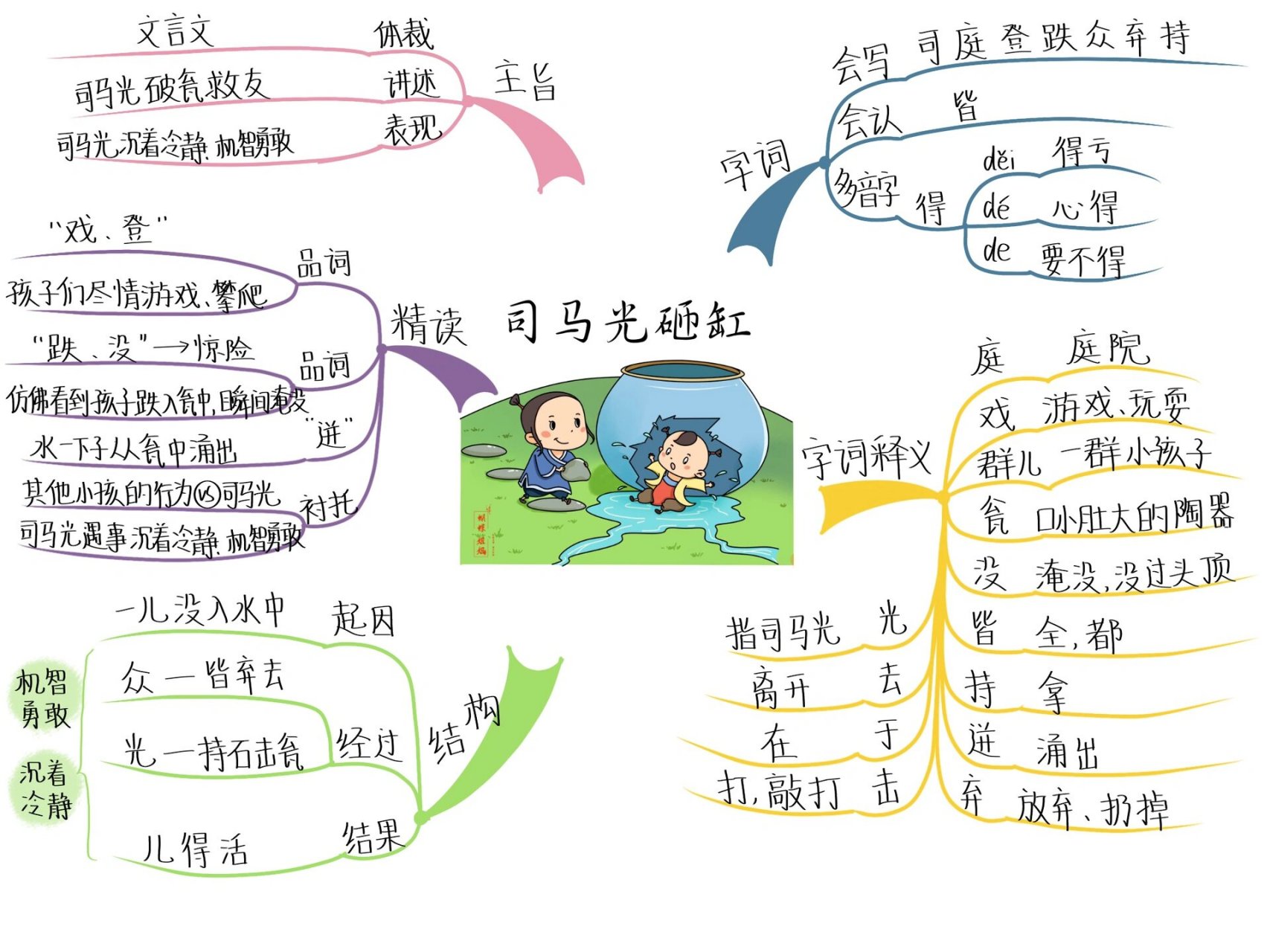 司马光手抄报大全图片