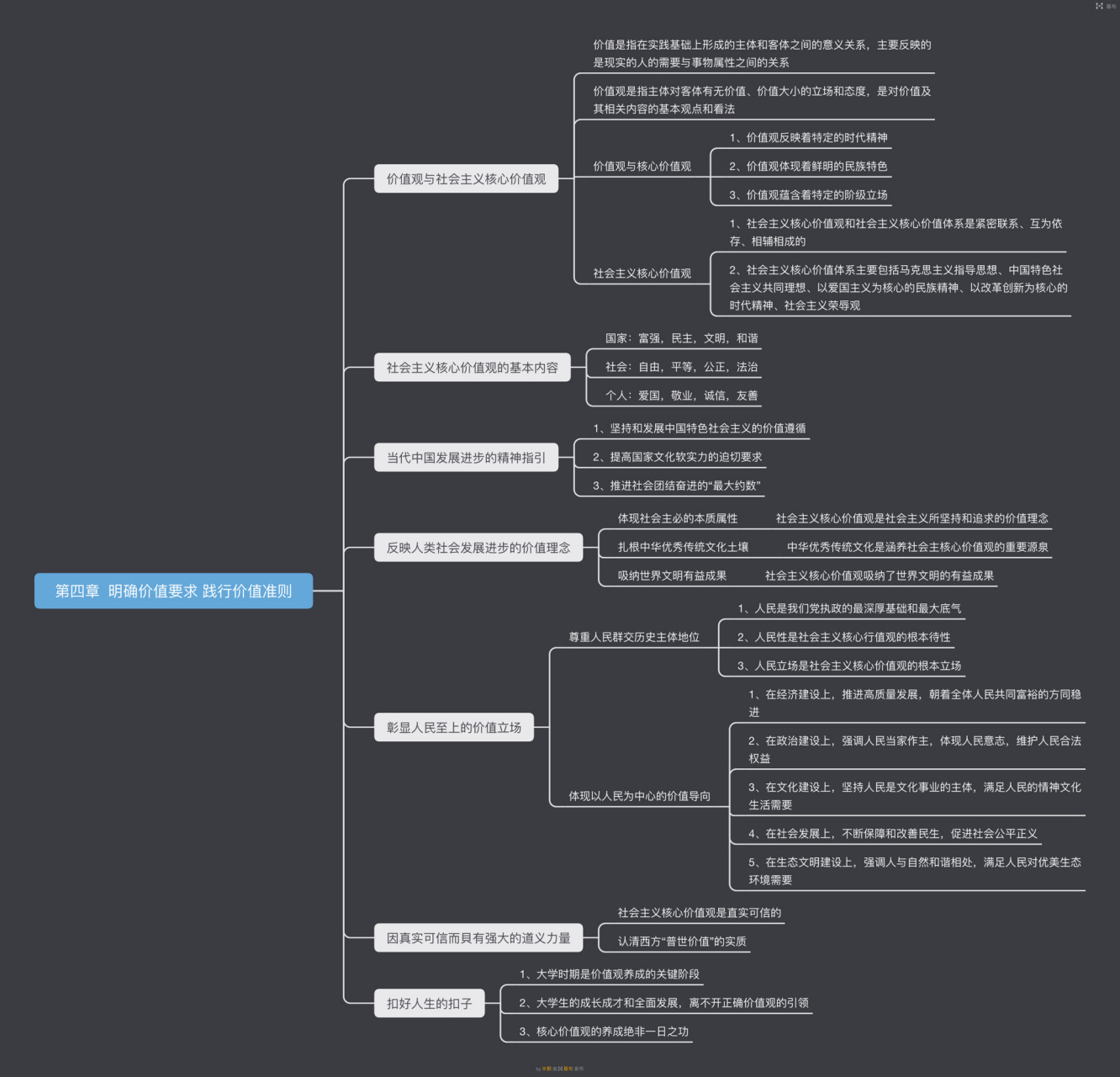 思想道德与法治第三 ,四章思维导图