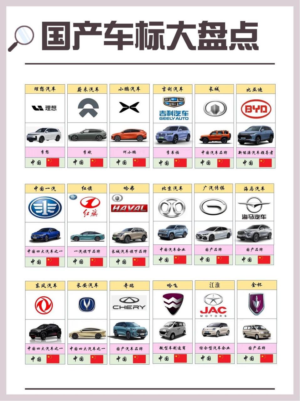 国产汽车车标大全,看看有没有你不认识的.