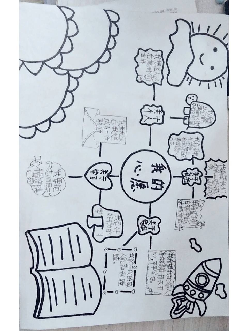 我的心愿手抄报. 我的心愿手抄报.